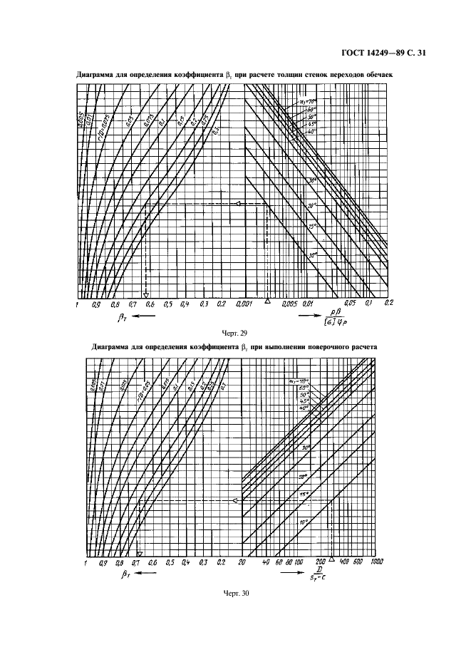 ГОСТ 14249-89 Сосуды и аппараты. Нормы и методы расчета на прочность (фото 33 из 55)