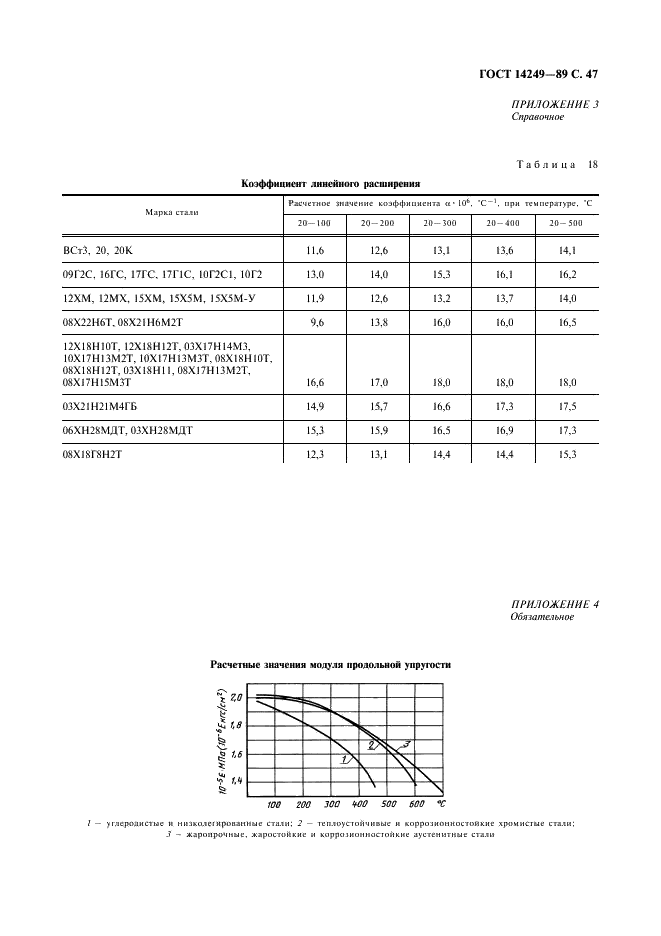 ГОСТ 14249-89 Сосуды и аппараты. Нормы и методы расчета на прочность (фото 49 из 55)