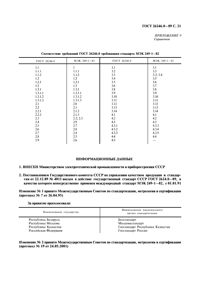 ГОСТ 26246.0-89 Материалы электроизоляционные фольгированные для печатных плат. Методы испытаний (фото 22 из 23)