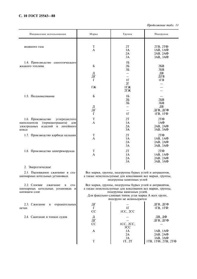 ГОСТ 25543-88 Угли бурые, каменные и антрациты. Классификация по генетическим и технологическим параметрам (фото 11 из 17)