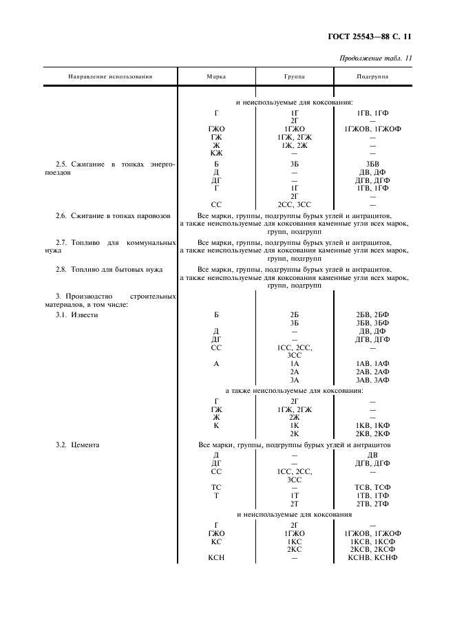 ГОСТ 25543-88 Угли бурые, каменные и антрациты. Классификация по генетическим и технологическим параметрам (фото 12 из 17)
