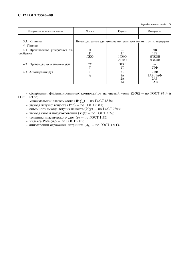 ГОСТ 25543-88 Угли бурые, каменные и антрациты. Классификация по генетическим и технологическим параметрам (фото 13 из 17)