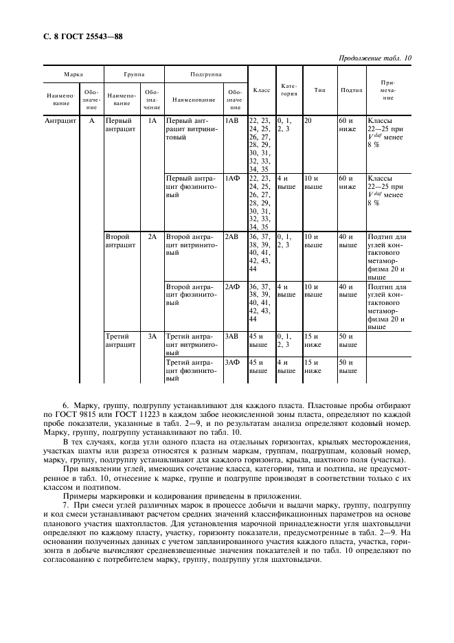 ГОСТ 25543-88 Угли бурые, каменные и антрациты. Классификация по генетическим и технологическим параметрам (фото 9 из 17)