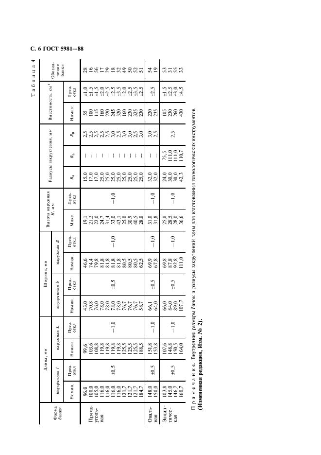 ГОСТ 5981-88 Банки металлические для консервов. Технические условия (фото 7 из 23)