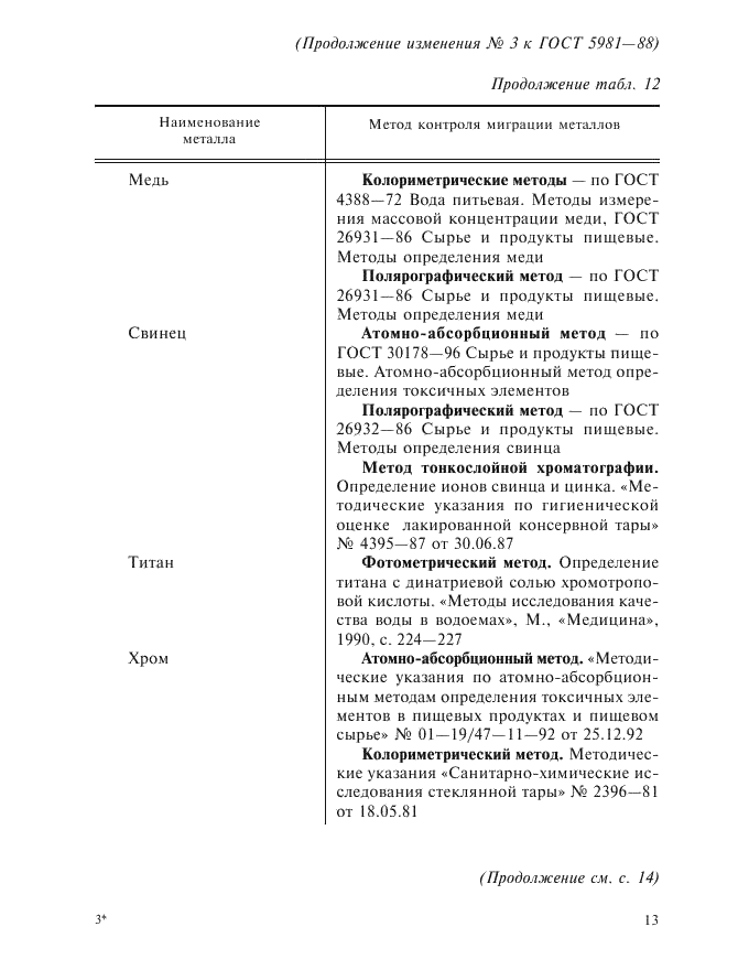 Изменение №3 к ГОСТ 5981-88  (фото 7 из 8)