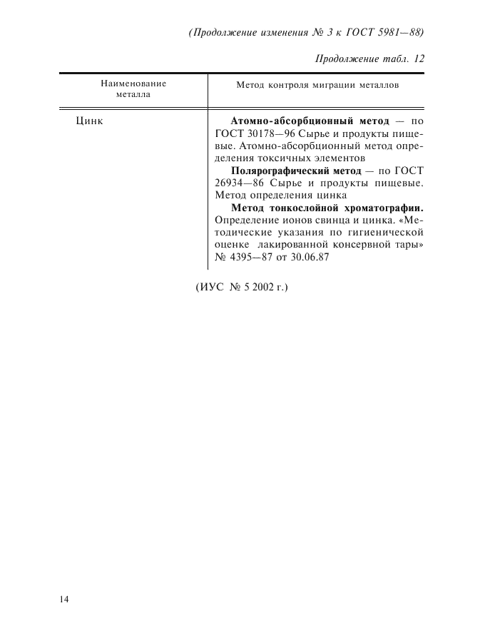 Изменение №3 к ГОСТ 5981-88  (фото 8 из 8)