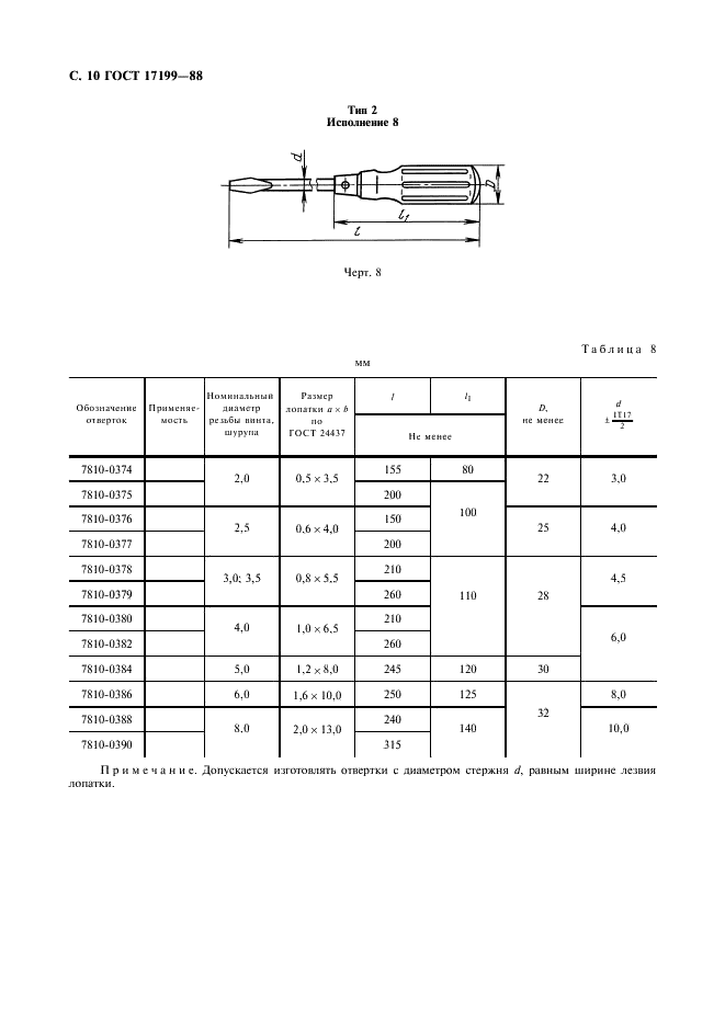ГОСТ 17199-88 Отвертки слесарно-монтажные. Технические условия (фото 11 из 20)