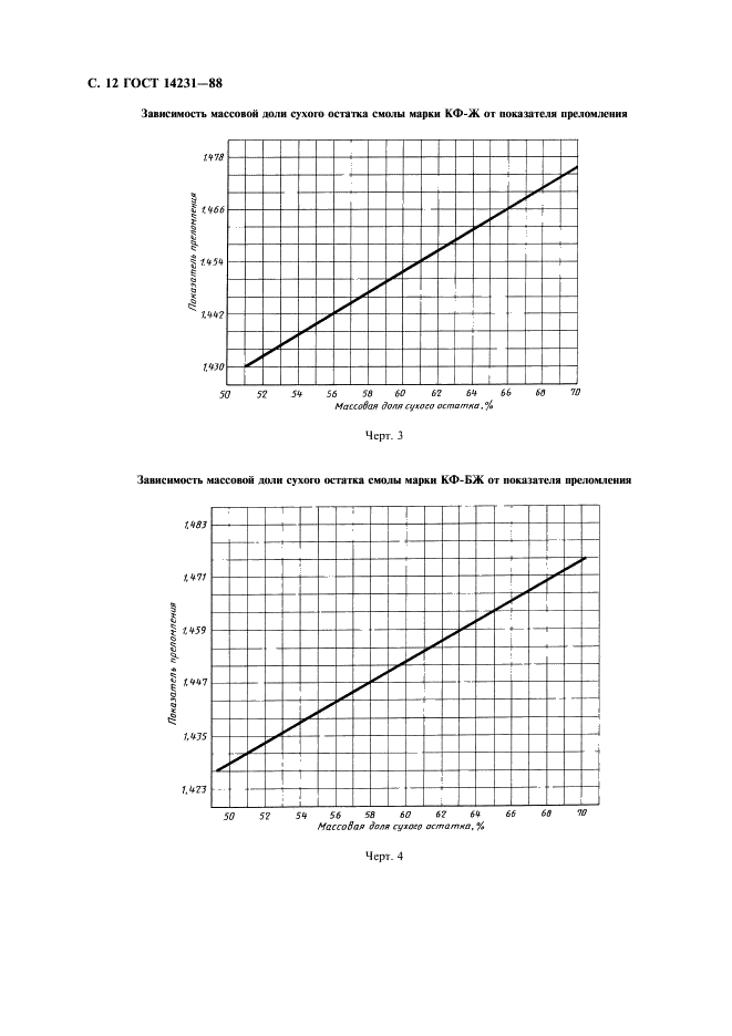 ГОСТ 14231-88 Смолы карбамидоформальдегидные. Технические условия (фото 13 из 15)