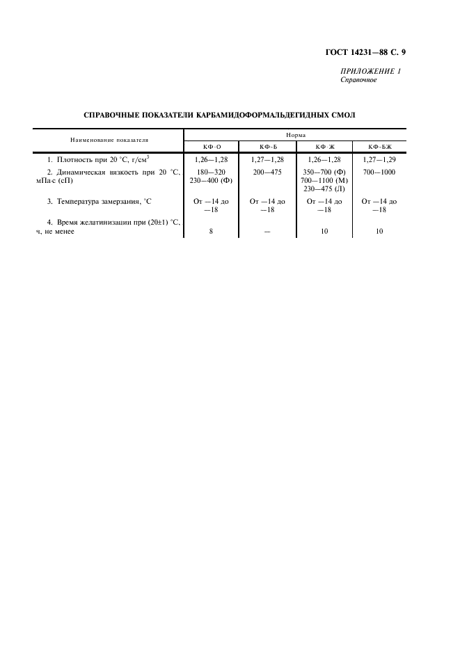 ГОСТ 14231-88 Смолы карбамидоформальдегидные. Технические условия (фото 10 из 15)