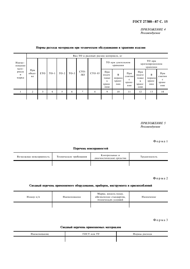 ГОСТ 27388-87 Эксплуатационные документы сельскохозяйственной техники (фото 16 из 26)