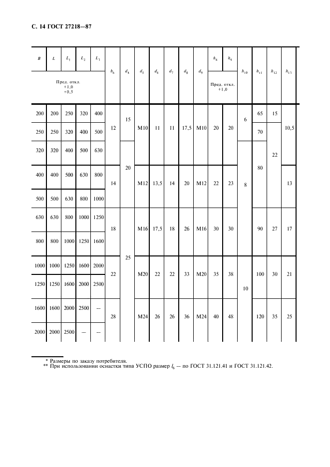 ГОСТ 27218-87 Гибкие производственные модули и многоцелевые станки. Столы-спутники для крепления обрабатываемой заготовки. Основные и присоединительные размеры (фото 15 из 19)