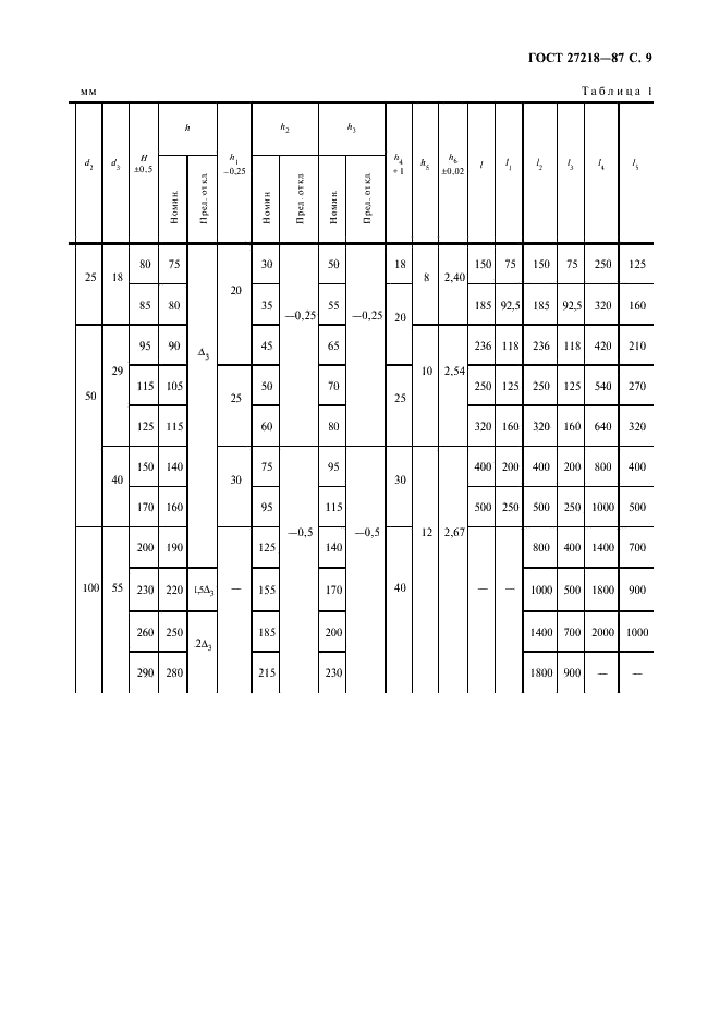 ГОСТ 27218-87 Гибкие производственные модули и многоцелевые станки. Столы-спутники для крепления обрабатываемой заготовки. Основные и присоединительные размеры (фото 10 из 19)