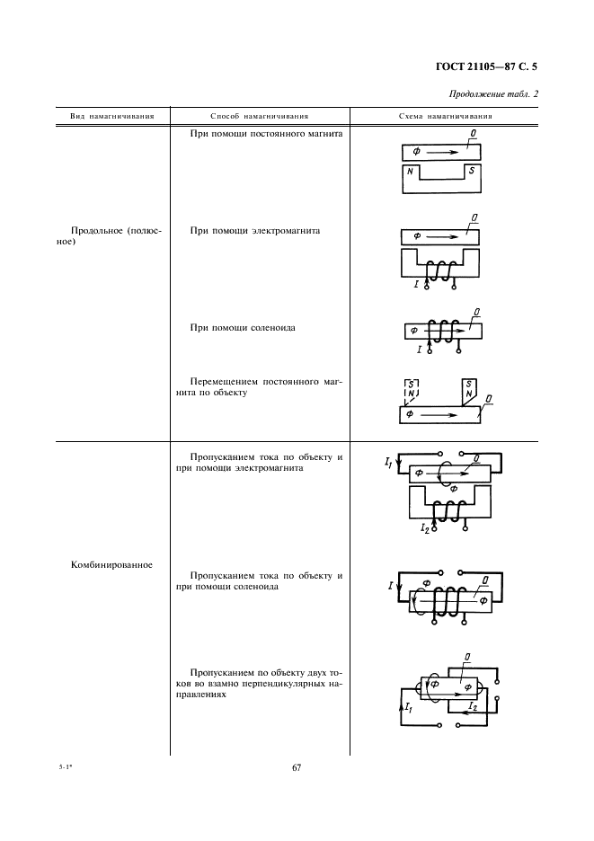 ГОСТ 21105-87 Контроль неразрушающий. Магнитопорошковый метод (фото 5 из 12)