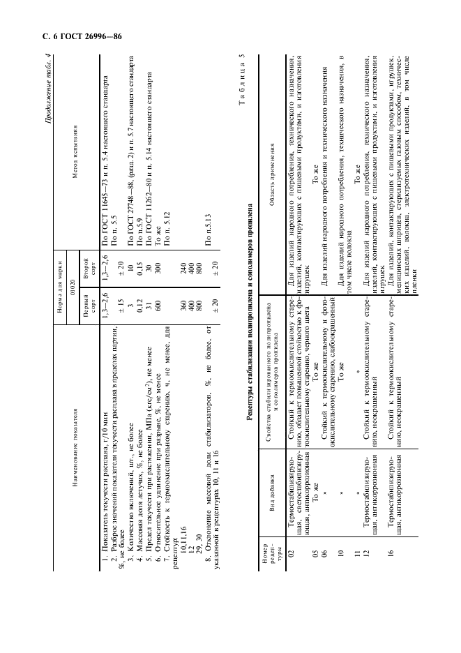 ГОСТ 26996-86 Полипропилен и сополимеры пропилена. Технические условия (фото 8 из 36)