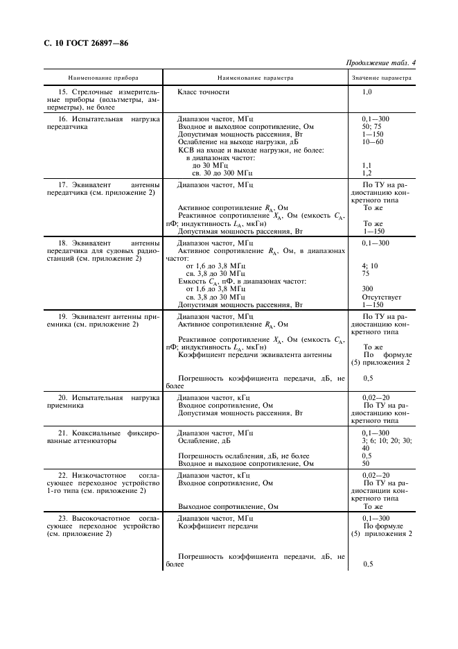 ГОСТ 26897-86 Радиостанции с однополосной модуляцией морской подвижной службы. Типы, основные параметры, технические требования и методы измерений (фото 11 из 36)