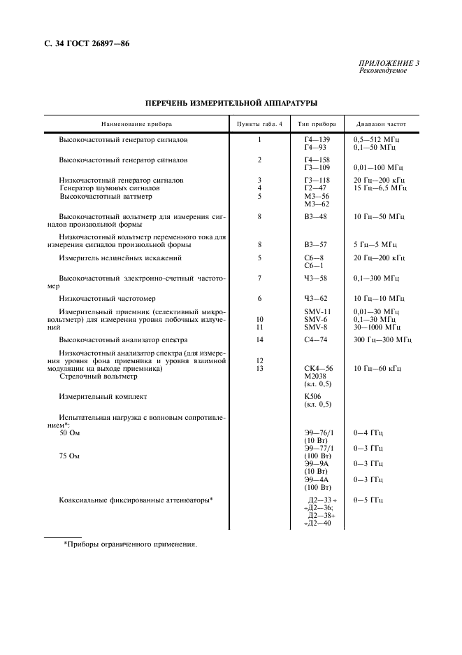 ГОСТ 26897-86 Радиостанции с однополосной модуляцией морской подвижной службы. Типы, основные параметры, технические требования и методы измерений (фото 35 из 36)