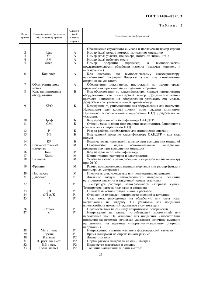 ГОСТ 3.1408-85 Единая система технологической документации. Формы и правила оформления документов на технологические процессы получения покрытий (фото 3 из 15)