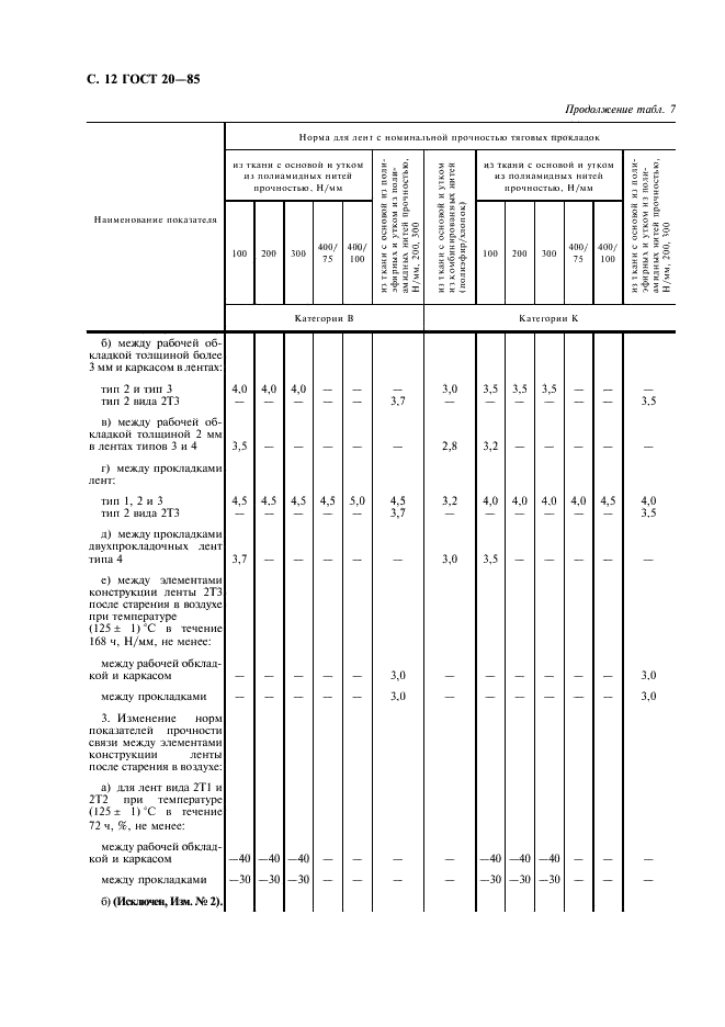 ГОСТ 20-85 Ленты конвейерные резинотканевые. Технические условия (фото 13 из 35)