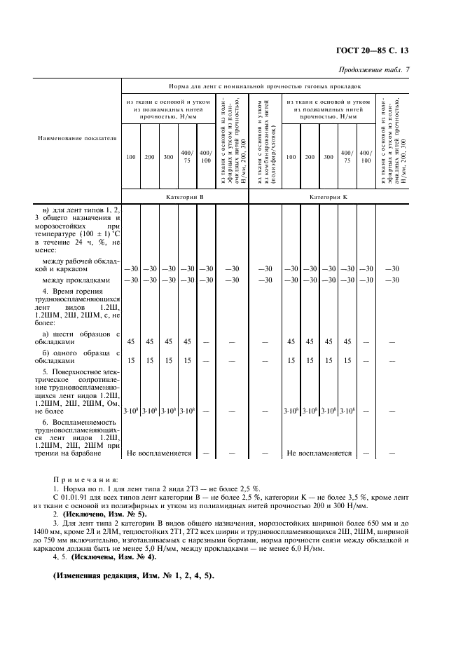 ГОСТ 20-85 Ленты конвейерные резинотканевые. Технические условия (фото 14 из 35)