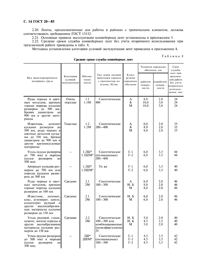 ГОСТ 20-85 Ленты конвейерные резинотканевые. Технические условия (фото 15 из 35)
