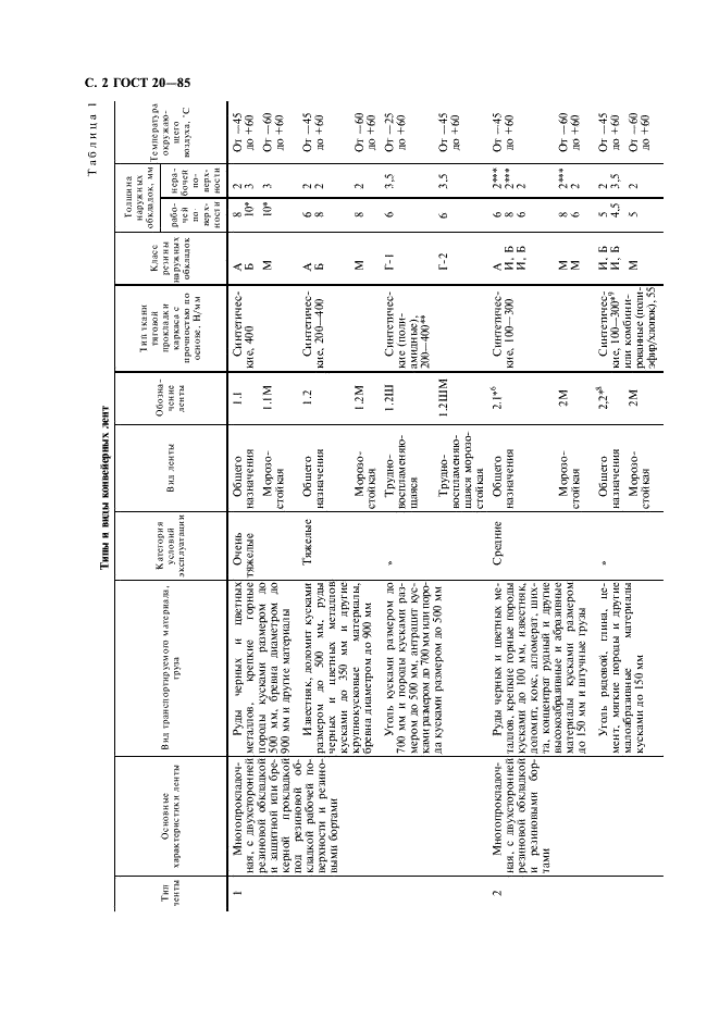 ГОСТ 20-85 Ленты конвейерные резинотканевые. Технические условия (фото 3 из 35)