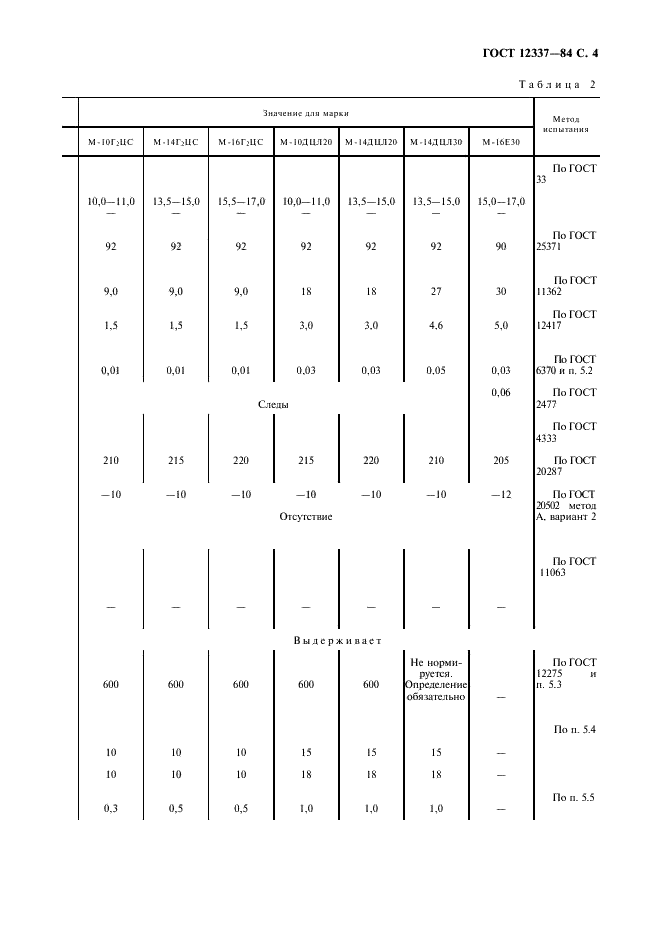 ГОСТ 12337-84 Масла моторные для дизельных двигателей. Технические условия (фото 5 из 12)