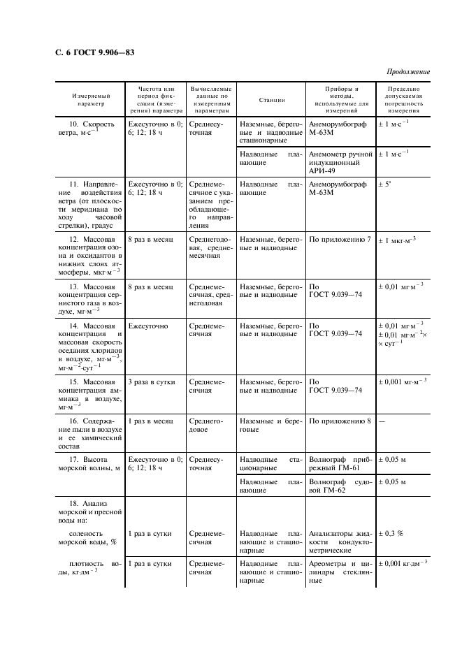 ГОСТ 9.906-83 Единая система защиты от коррозии и старения. Станции климатические испытательные. Общие требования (фото 8 из 20)