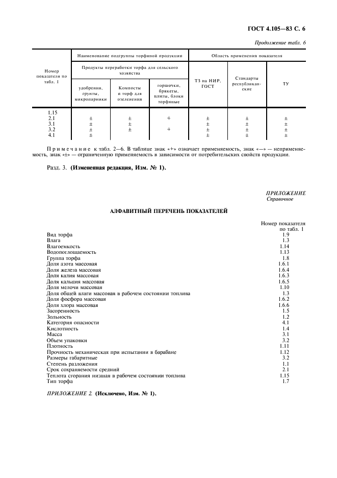 ГОСТ 4.105-83 Система показателей качества продукции. Торф и продукты переработки торфа. Номенклатура показателей (фото 7 из 8)