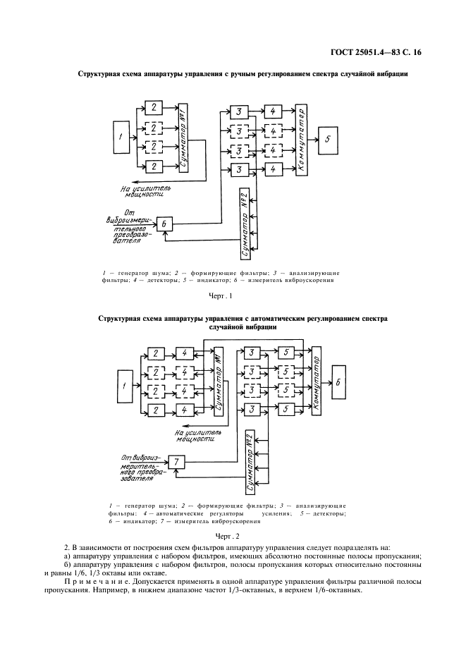 ГОСТ 25051.4-83 Установки испытательные вибрационные электродинамические. Общие технические условия (фото 17 из 20)