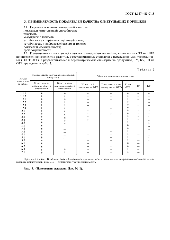 ГОСТ 4.107-83 Система показателей качества продукции. Порошки огнетушащие. Номенклатура показателей (фото 4 из 7)