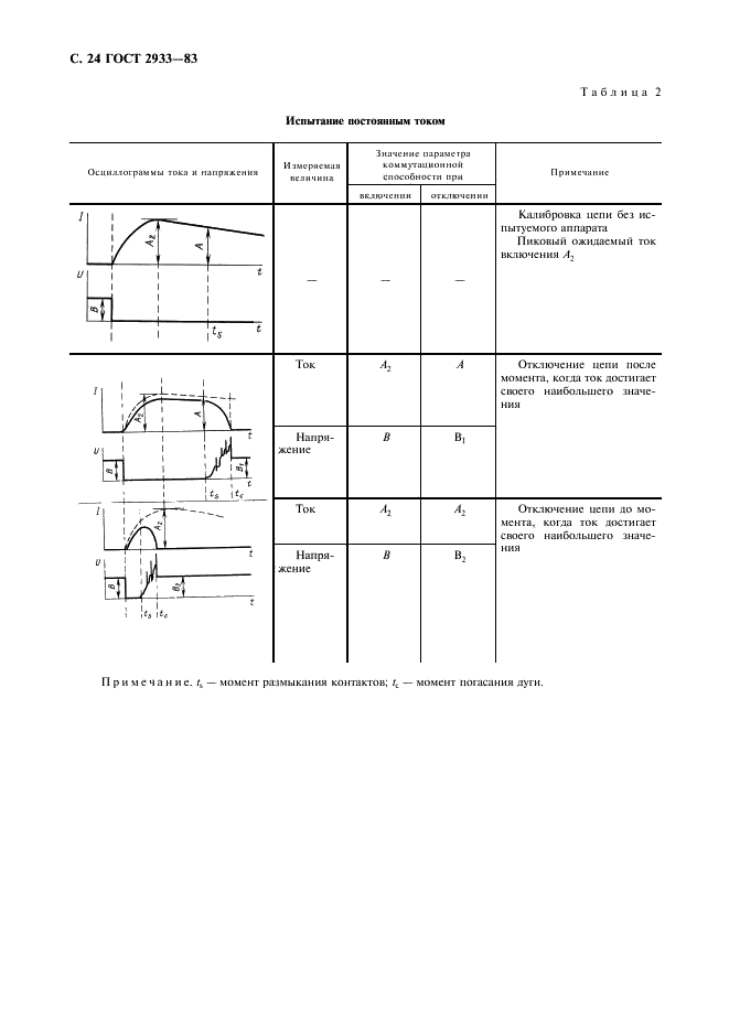 ГОСТ 2933-83 Аппараты электрические низковольтные. Методы испытаний (фото 25 из 27)