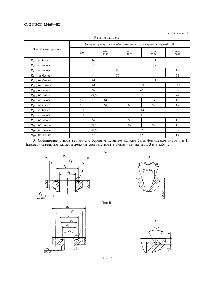 ГОСТ 25468-82 Оборудование для спуско-подъемных операций и вертлюги. Присоединительные размеры (фото 3 из 7)