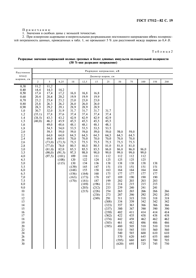 ГОСТ 17512-82 Электрооборудование и электроустановки на напряжение 3 кВ и выше. Методы измерения при испытаниях высоким напряжением (фото 20 из 23)