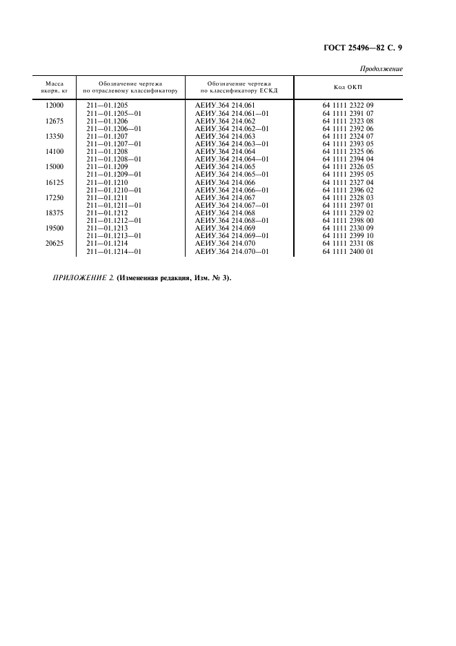 ГОСТ 25496-82 Якоря повышенной держащей силы. Технические условия (фото 11 из 12)