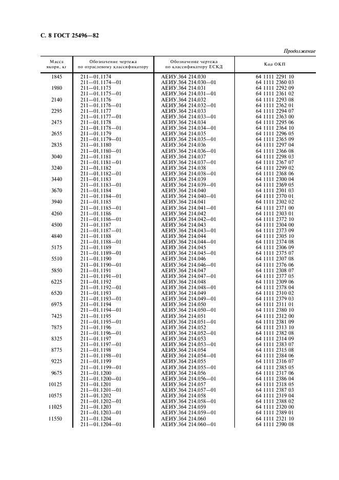 ГОСТ 25496-82 Якоря повышенной держащей силы. Технические условия (фото 10 из 12)