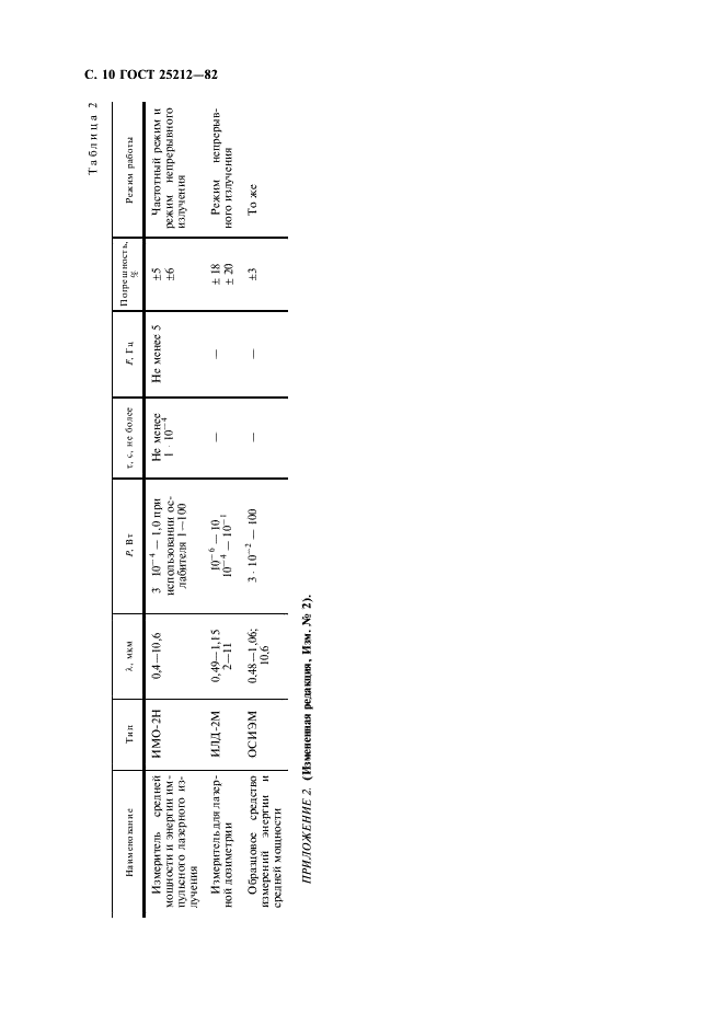 ГОСТ 25212-82 Лазеры. Методы измерения энергии импульсов излучения (фото 11 из 15)