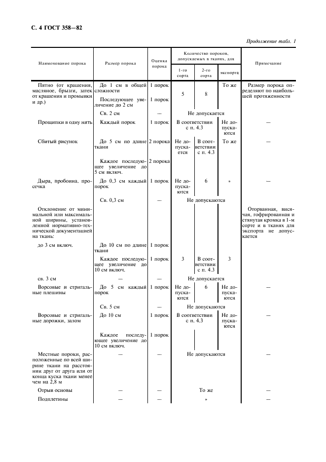 ГОСТ 358-82 Ткани чистошерстяные и полушерстяные. Определение сортности (фото 5 из 11)