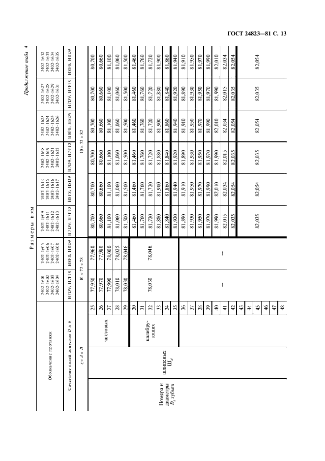 ГОСТ 24823-81 Протяжки для десятишлицевых отверстий с прямобочным профилем с центрированием по наружному диаметру комбинированные переменного резания. Двухпроходные. Конструкция и размеры (фото 14 из 24)