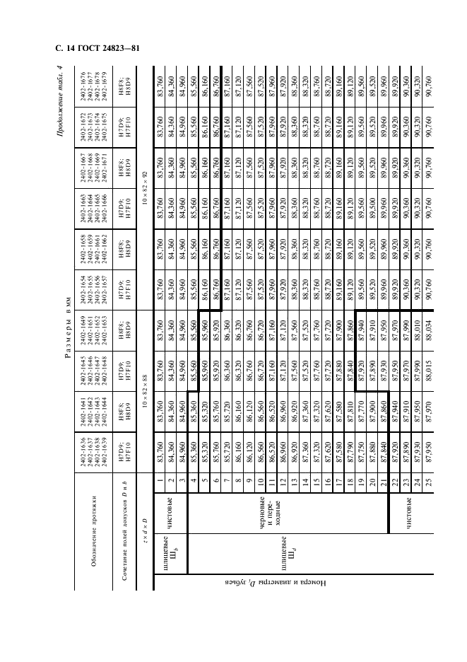 ГОСТ 24823-81 Протяжки для десятишлицевых отверстий с прямобочным профилем с центрированием по наружному диаметру комбинированные переменного резания. Двухпроходные. Конструкция и размеры (фото 15 из 24)