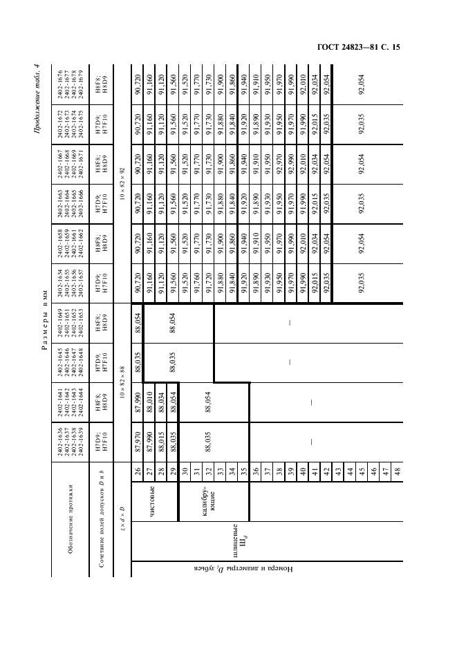 ГОСТ 24823-81 Протяжки для десятишлицевых отверстий с прямобочным профилем с центрированием по наружному диаметру комбинированные переменного резания. Двухпроходные. Конструкция и размеры (фото 16 из 24)
