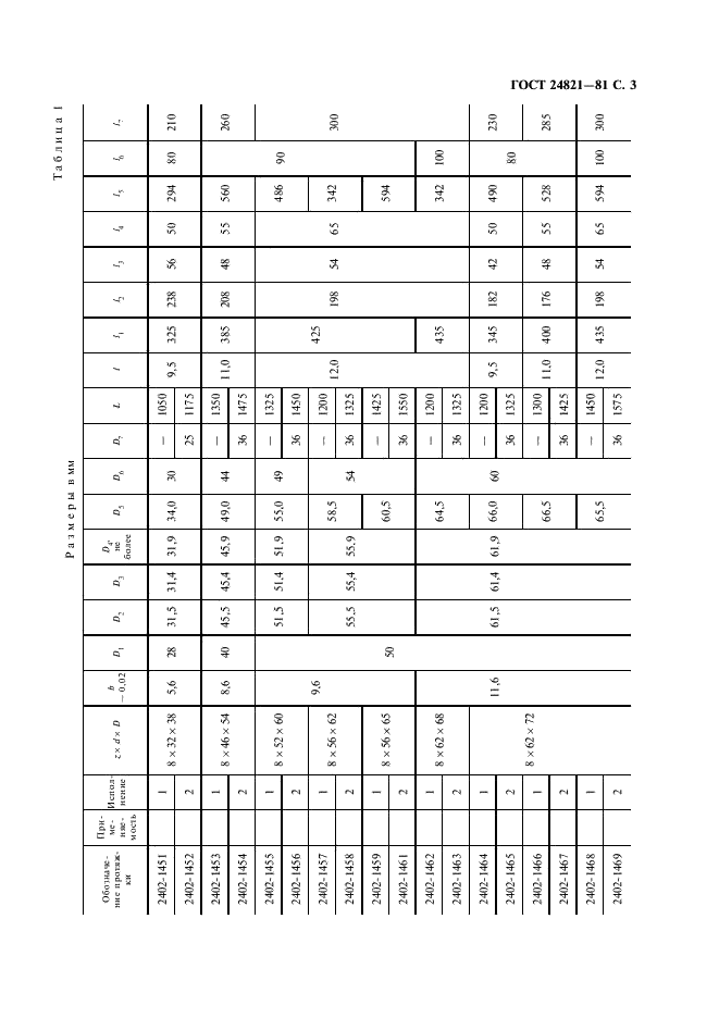 ГОСТ 24821-81 Протяжки для восьмишлицевых отверстий с прямобочным профилем с центрированием по наружному диаметру комбинированные переменного резания. Двухпроходные. Конструкция и размеры (фото 4 из 23)