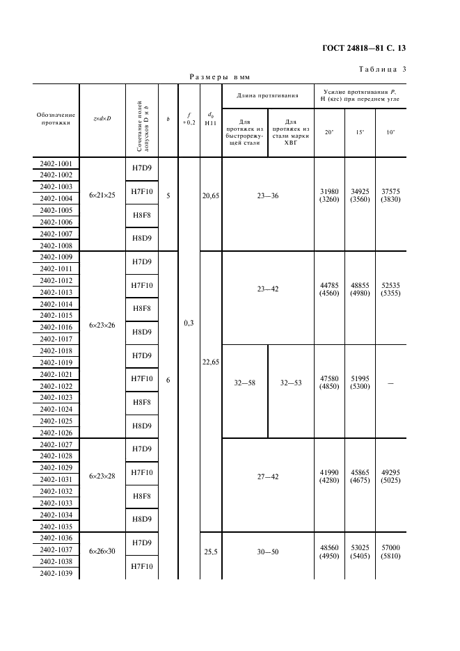 ГОСТ 24818-81 Протяжки для шестишлицевых отверстий с прямобочным профилем с центрированием по наружному диаметру комбинированные переменного резания. Конструкция и размеры (фото 14 из 18)