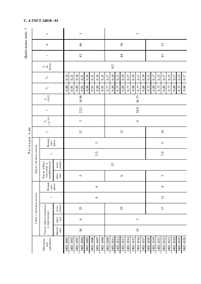 ГОСТ 24818-81 Протяжки для шестишлицевых отверстий с прямобочным профилем с центрированием по наружному диаметру комбинированные переменного резания. Конструкция и размеры (фото 5 из 18)