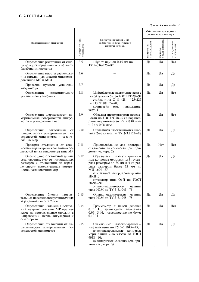ГОСТ 8.411-81 Государственная система обеспечения единства измерений. Микрометры рычажные. Методика поверки (фото 3 из 15)