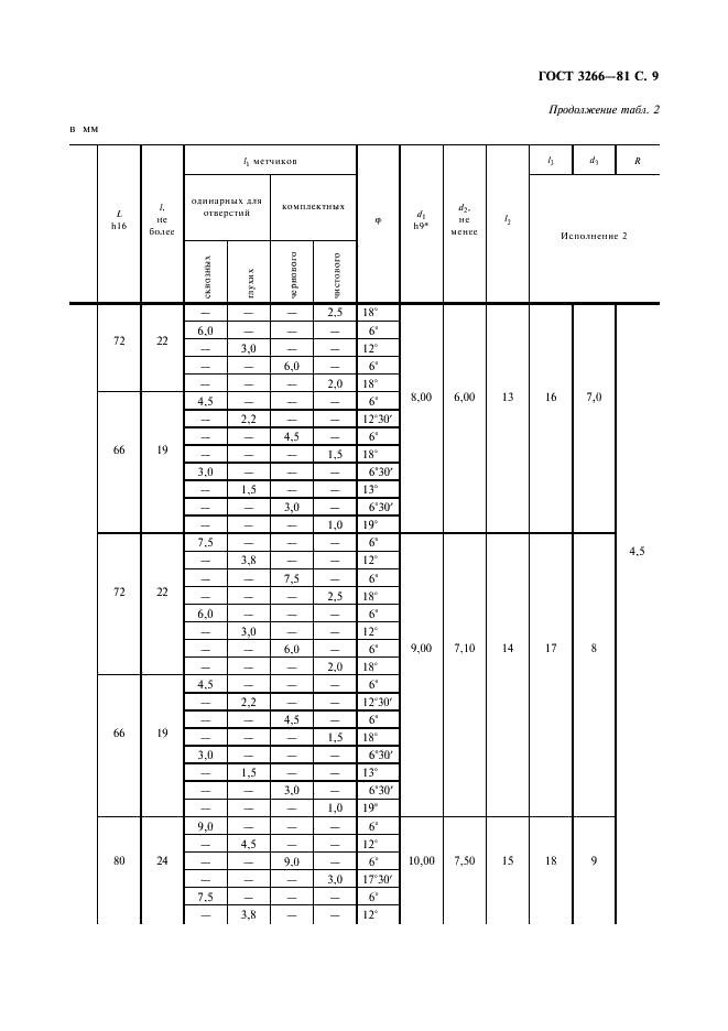ГОСТ 3266-81 Метчики машинные и ручные. Конструкция и размеры (фото 11 из 74)