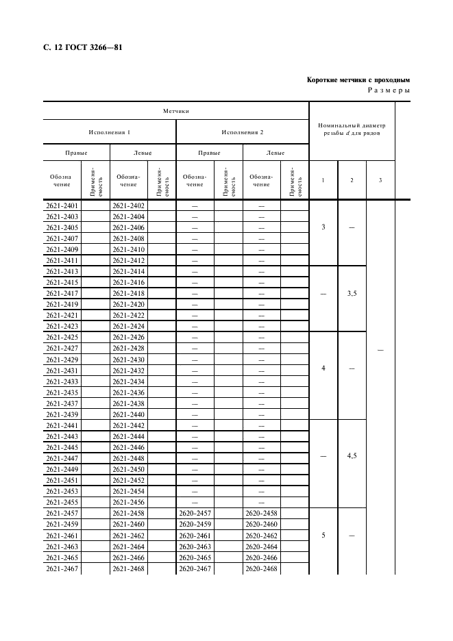 ГОСТ 3266-81 Метчики машинные и ручные. Конструкция и размеры (фото 14 из 74)