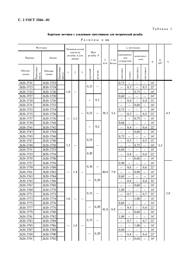 ГОСТ 3266-81 Метчики машинные и ручные. Конструкция и размеры (фото 4 из 74)