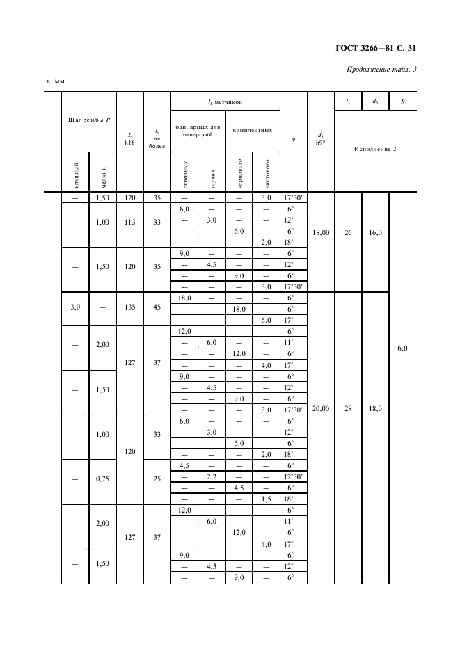 ГОСТ 3266-81 Метчики машинные и ручные. Конструкция и размеры (фото 33 из 74)
