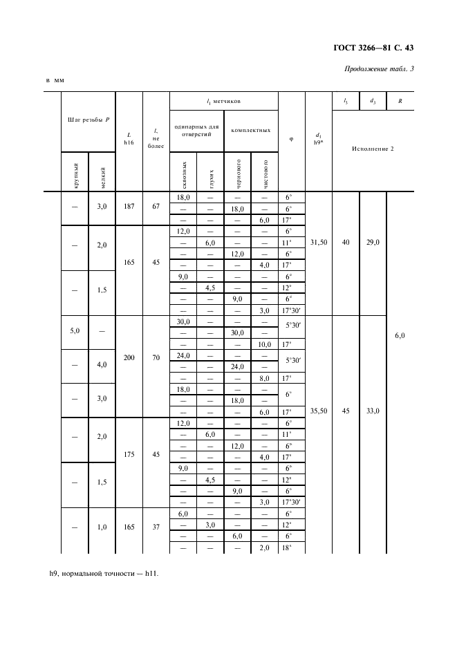 ГОСТ 3266-81 Метчики машинные и ручные. Конструкция и размеры (фото 45 из 74)