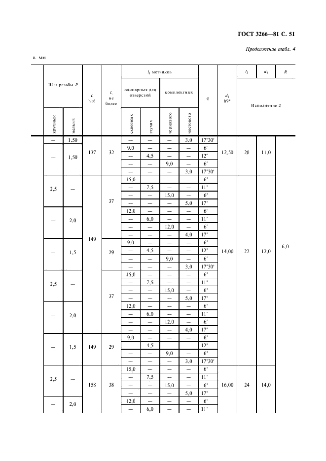 ГОСТ 3266-81 Метчики машинные и ручные. Конструкция и размеры (фото 53 из 74)